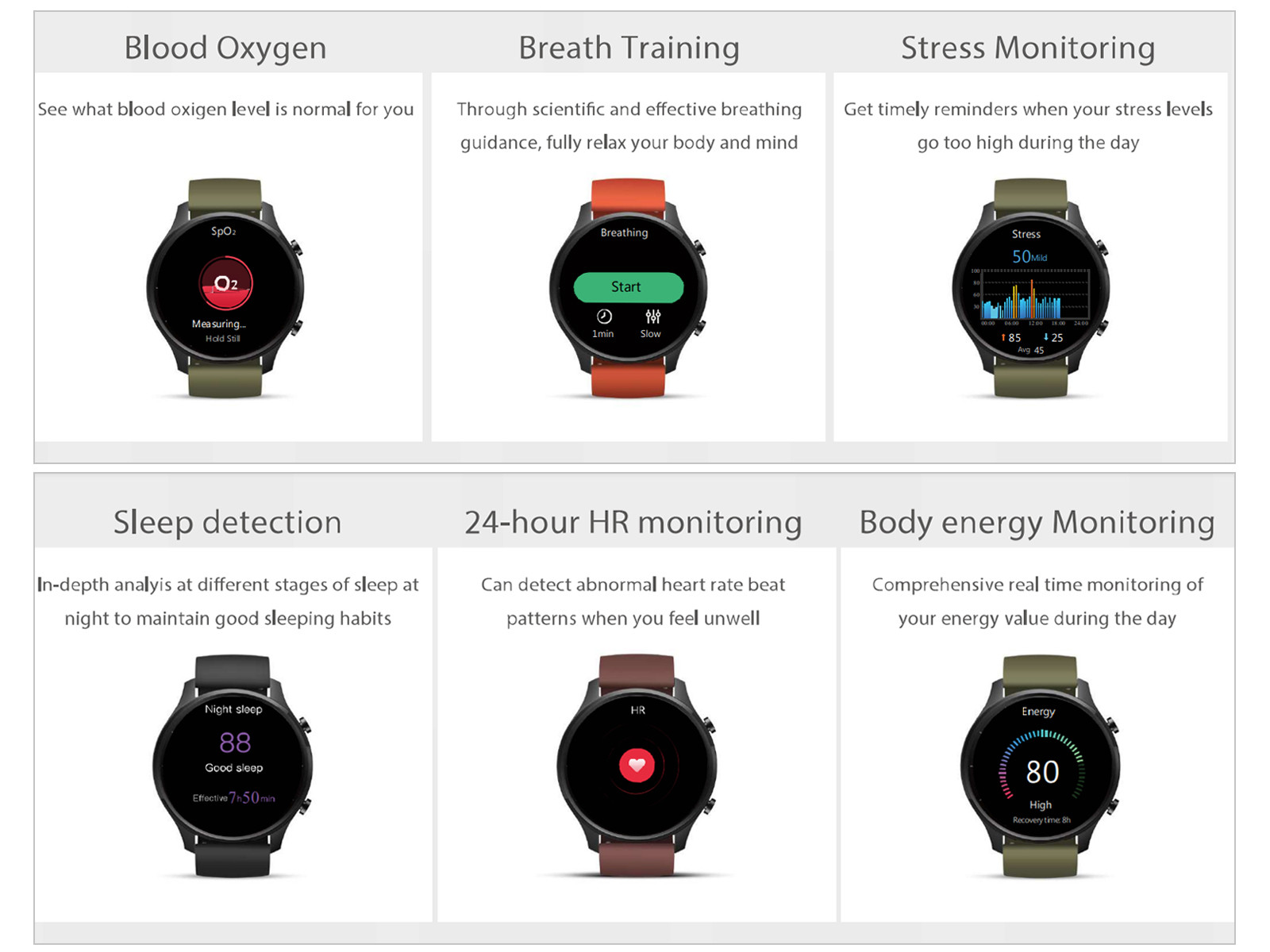De Xiaomi Mi Watch meet je hartslag, zuurstof in het bloed, stress, energieniveau, slaap en meer